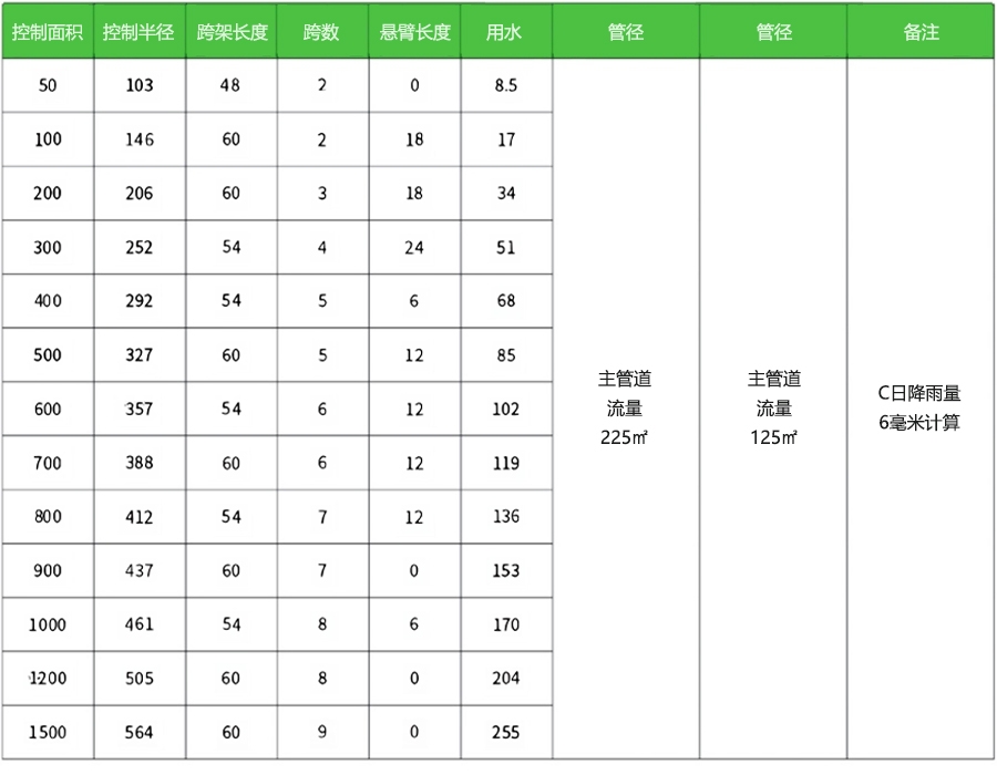 平移式喷灌机11
