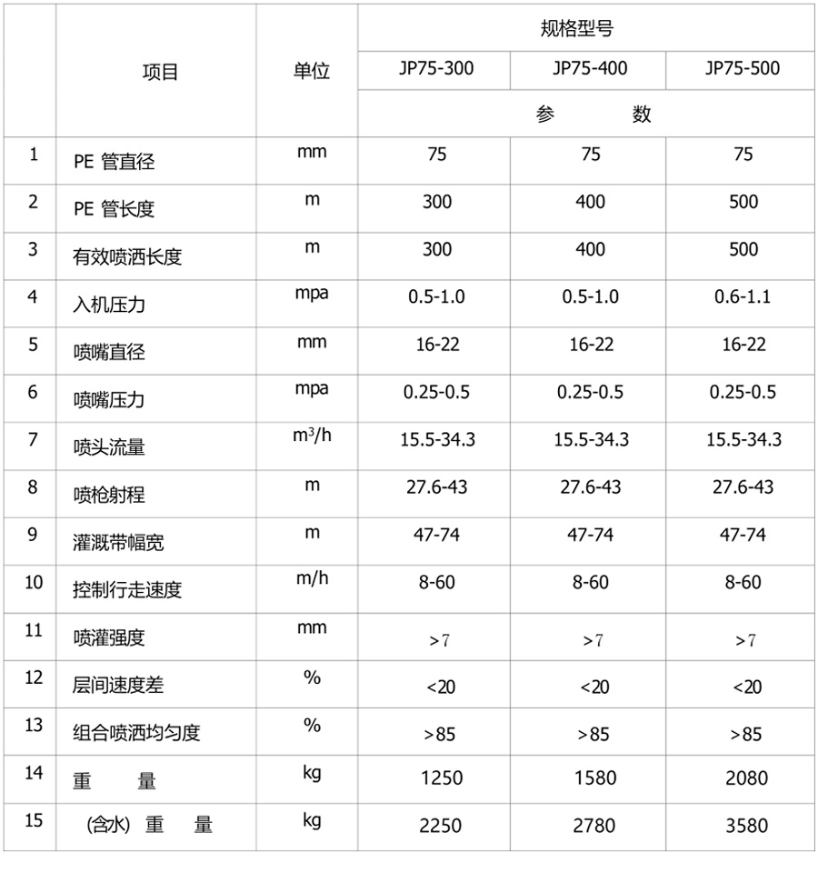 jp50-200型水涡轮8