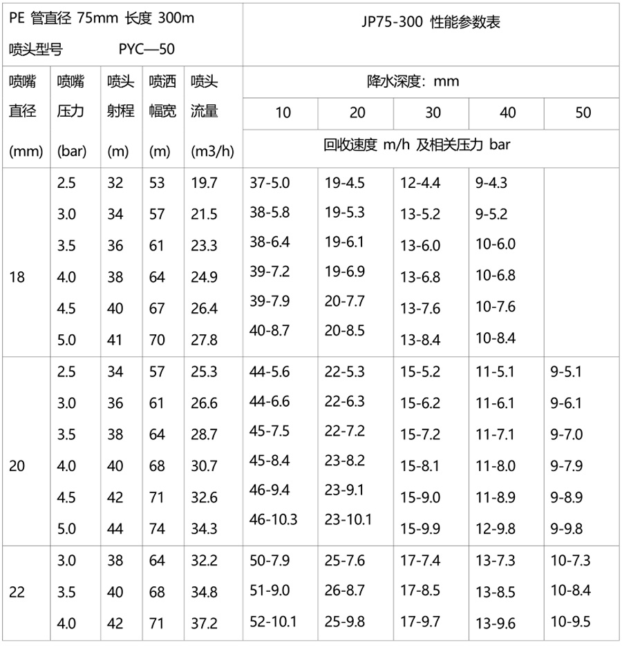 jp50-200型水涡轮9