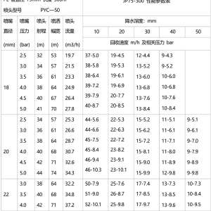 卷盘式水涡轮JP50-200型